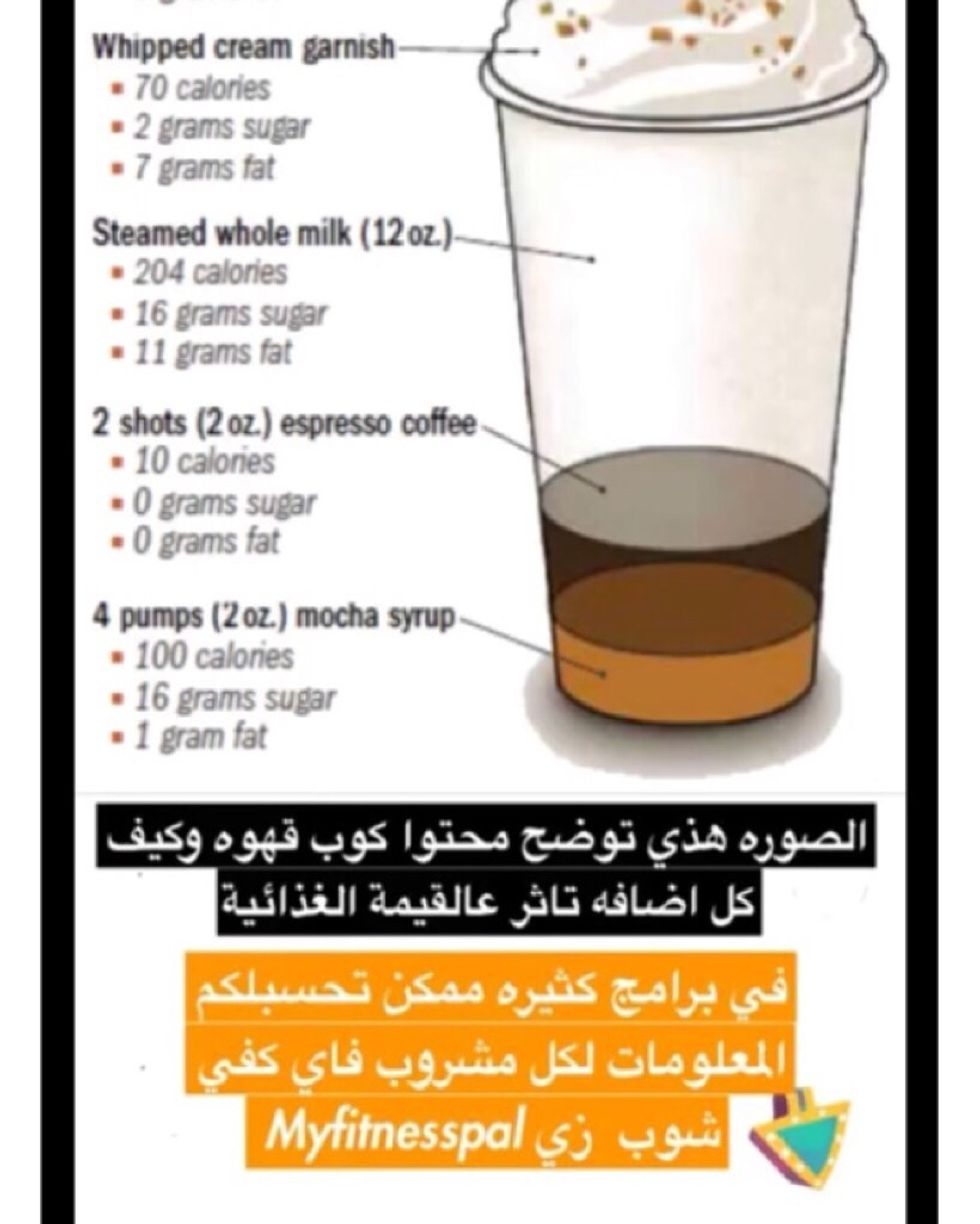 u can see each item u add it for ur coffee it will load ur coffee with calories also you can use some app for calculating ur nutration fact for ur coffee like Myfitnesspal \ud83d\udc4d\ud83c\udffc