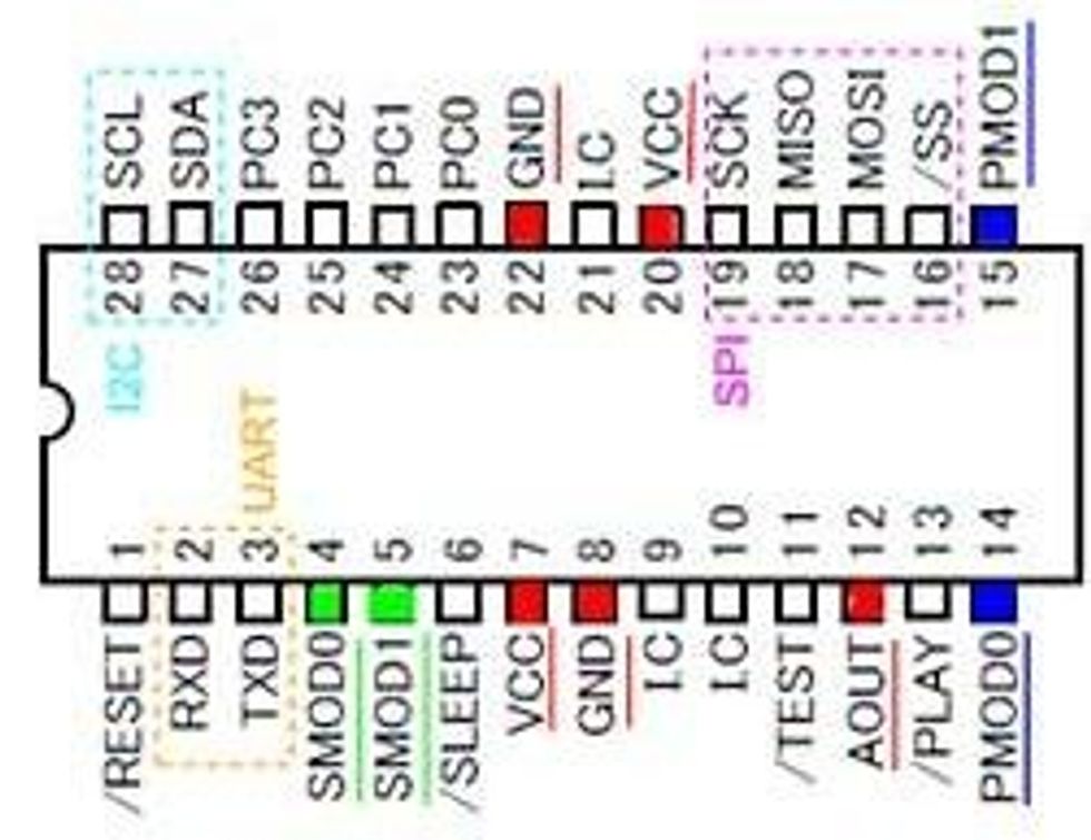 \u3053\u308c\u304cAquesTalk Pico LSI\u306e\u30d4\u30f3\u914d\u7f6e\u3067\u3059\u3002\u30de\u30a4\u30b3\u30f3\u3068\u901a\u4fe1\u3059\u308b\u65b9\u6cd5\u306f\u3044\u308d\u3044\u308d\u3042\u308a\u307e\u3059\u304c\u3001\u4eca\u56de\u306f\uff29\uff12\uff23\u65b9\u5f0f\u3092\u8aac\u660e\u3057\u307e\u3059\u3002