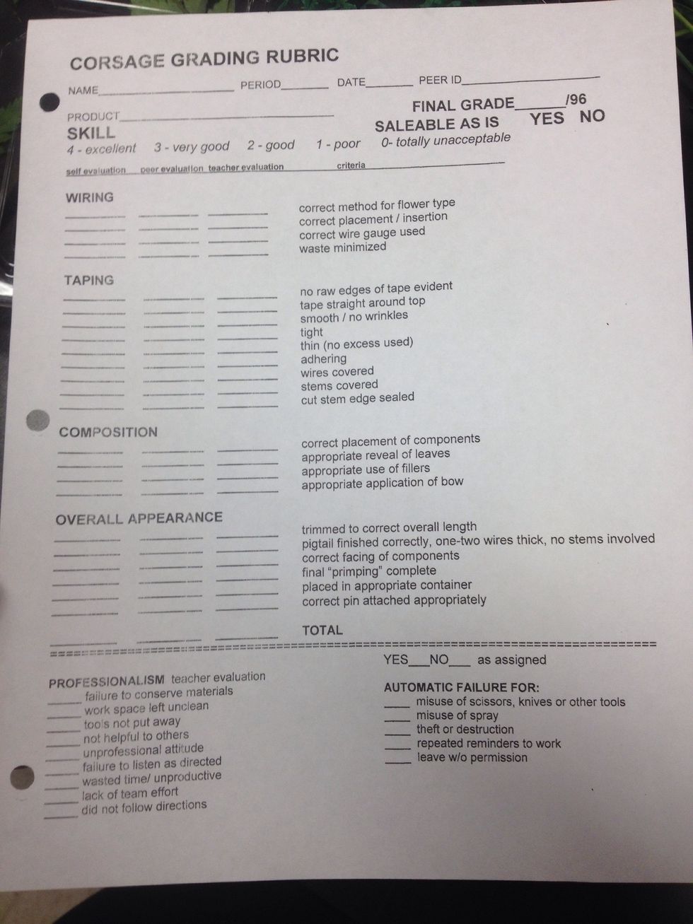 Use a checklist of some sort to double check all steps and to assure that your product is of the highest value possible.