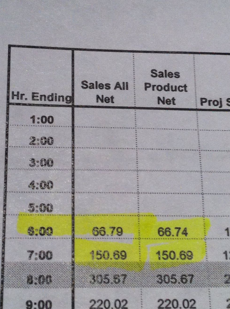 Use it to look at opening and closing hour volume, and collar hour volume to see if you should be open earlier, or to see the results of your opening earlier or cLosing later decision. "Build it"