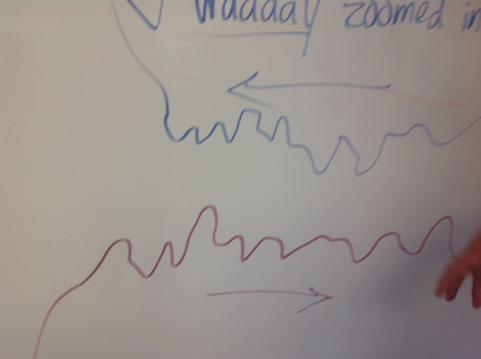 Use the white board to highlight the idea.