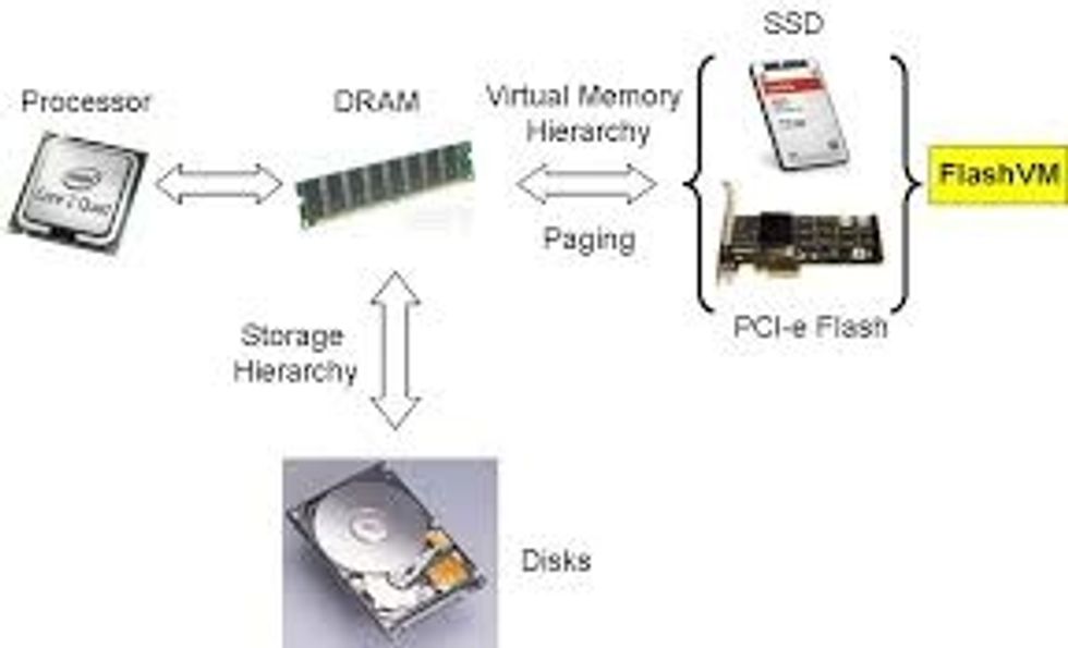 How to understand computer memory easily!!!!!!! - B+C Guides