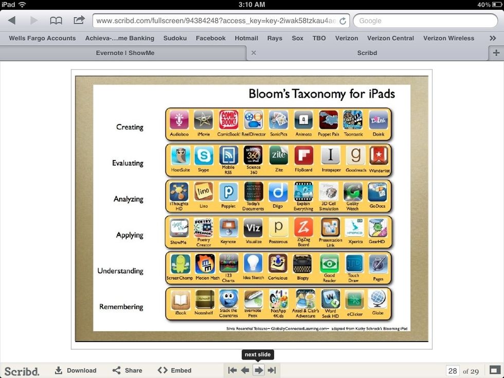 Want to connect to a HDTV, data projector or an interactive whiteboard? You can connect your iPad very easily.