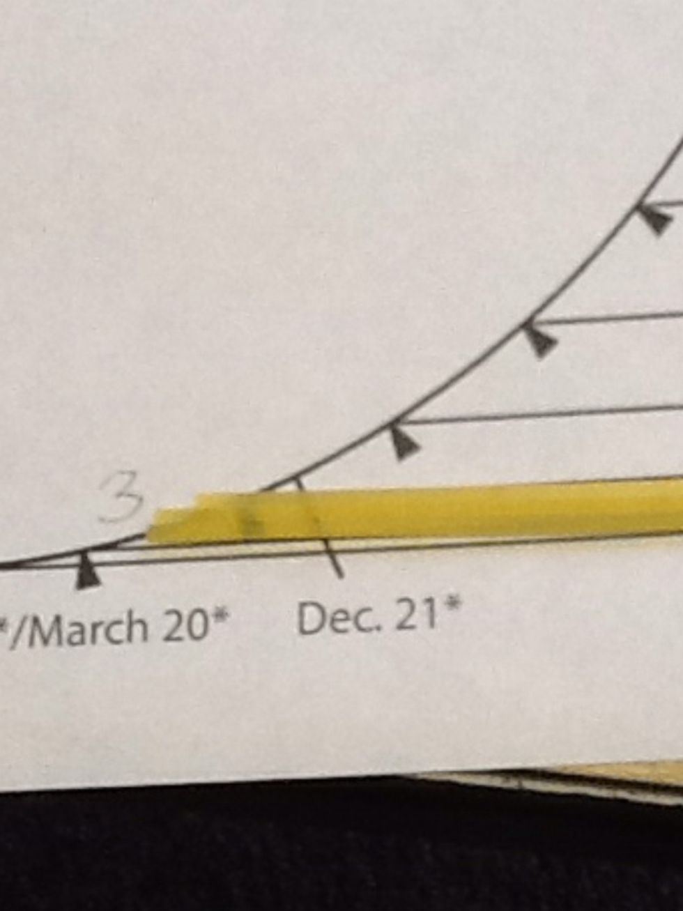 We took uncooked pasta and saw how many it took to fill that area. This took 3 uncooked pasta.