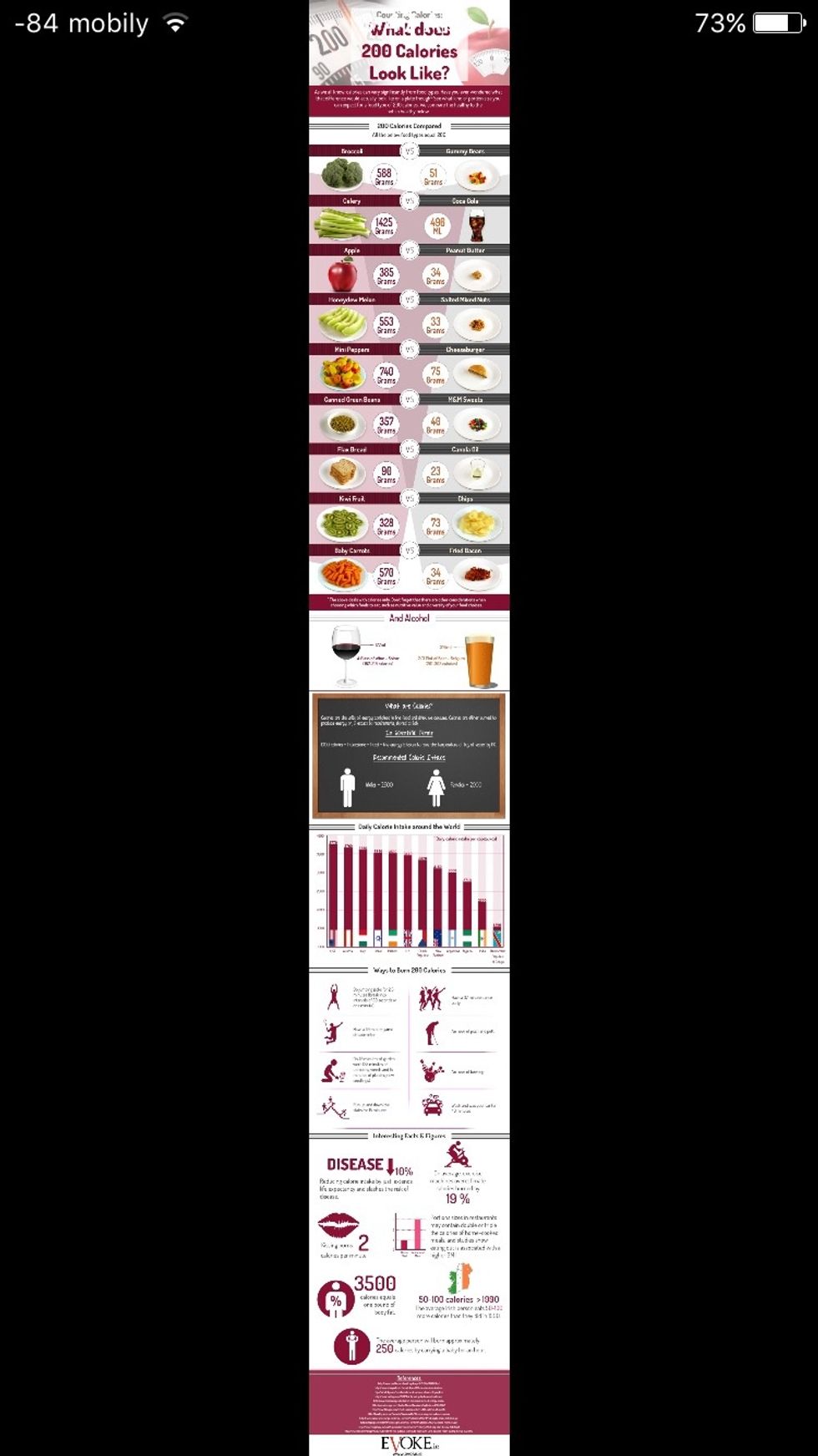 WHAT DOES 200 CALORIES LOOK LIKE?