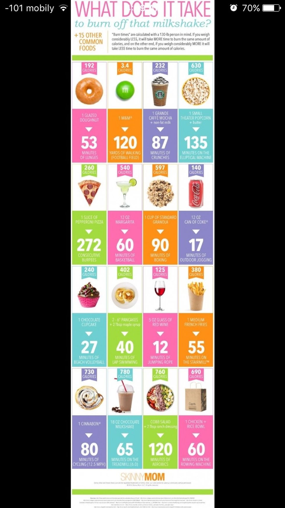 WHAT IT WILL TAKE TO BURN OFF THAT MILKSHAKE