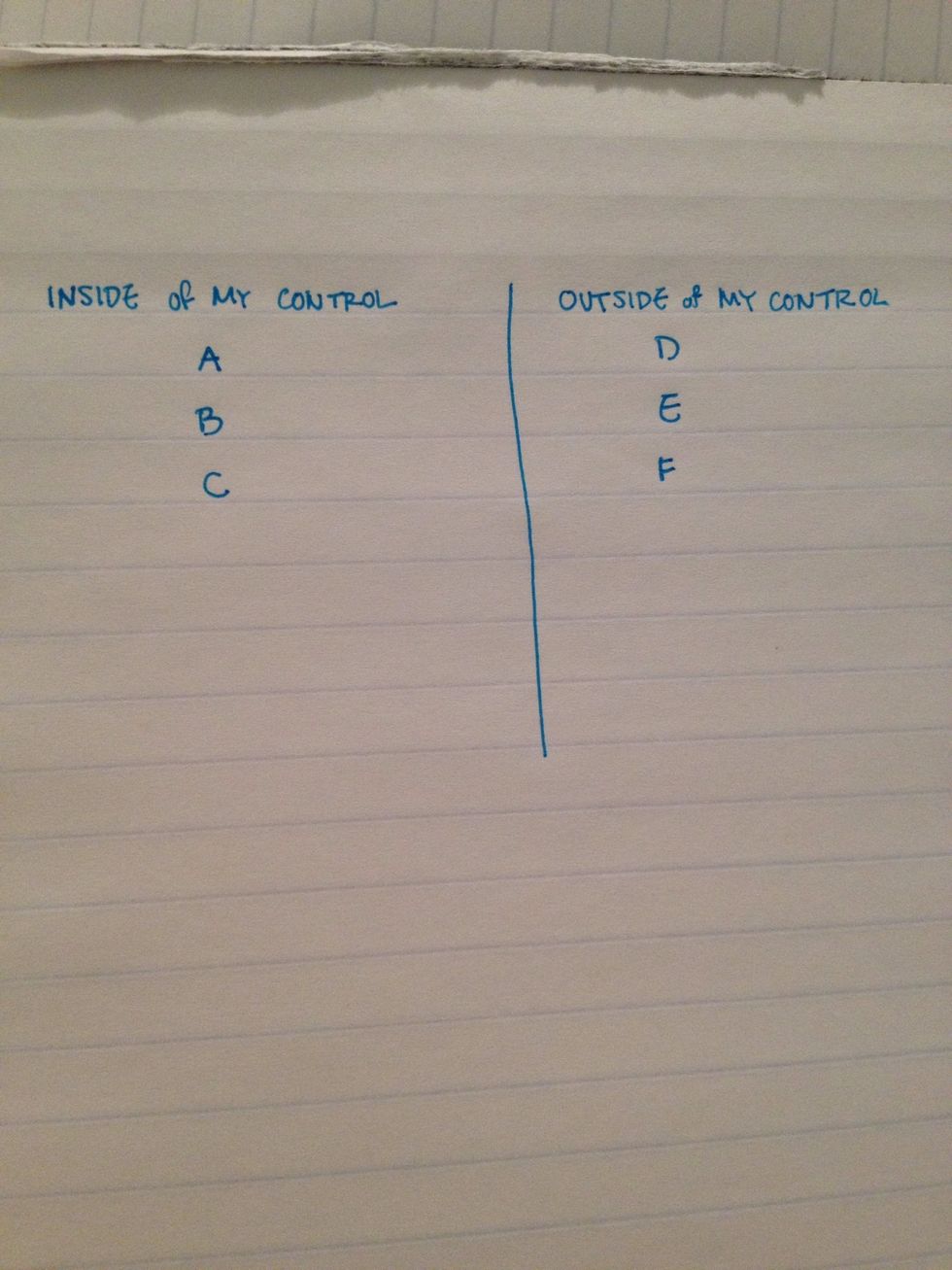 When you compare the two sides, all your worries should be sitting on one side of the chart or the other. Make sure everything is written down.