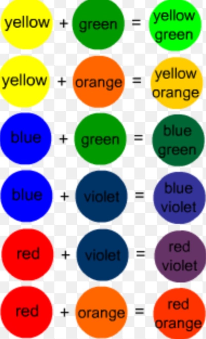 Intermediate Colors Examples How To Use Contrasting And Complementary
