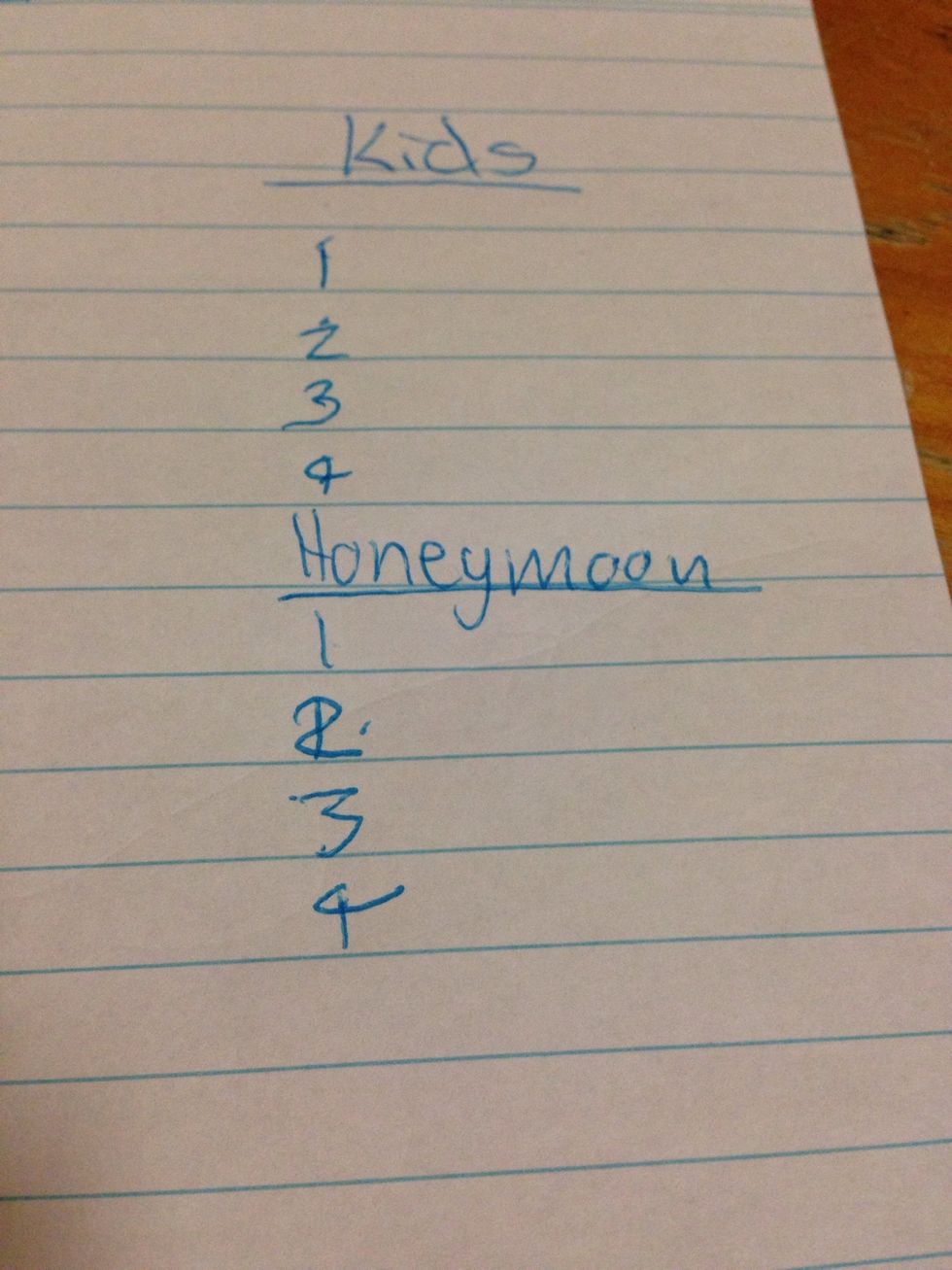 Write 1,2,3 and 4 under each category