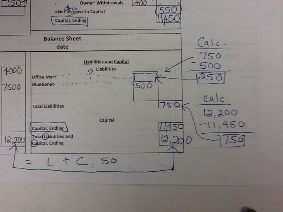 X + 500 = 750. Reverse. 750 - 500 = 250. Plug and confirm.