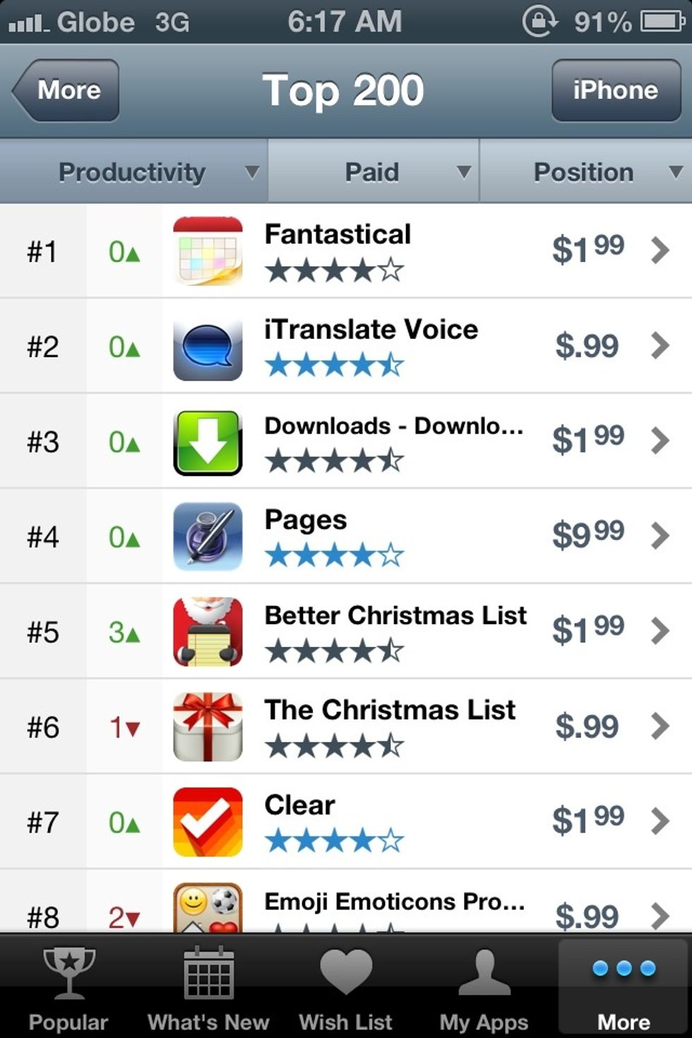 You can also see the top 200 apps by Categories in the More tab section.