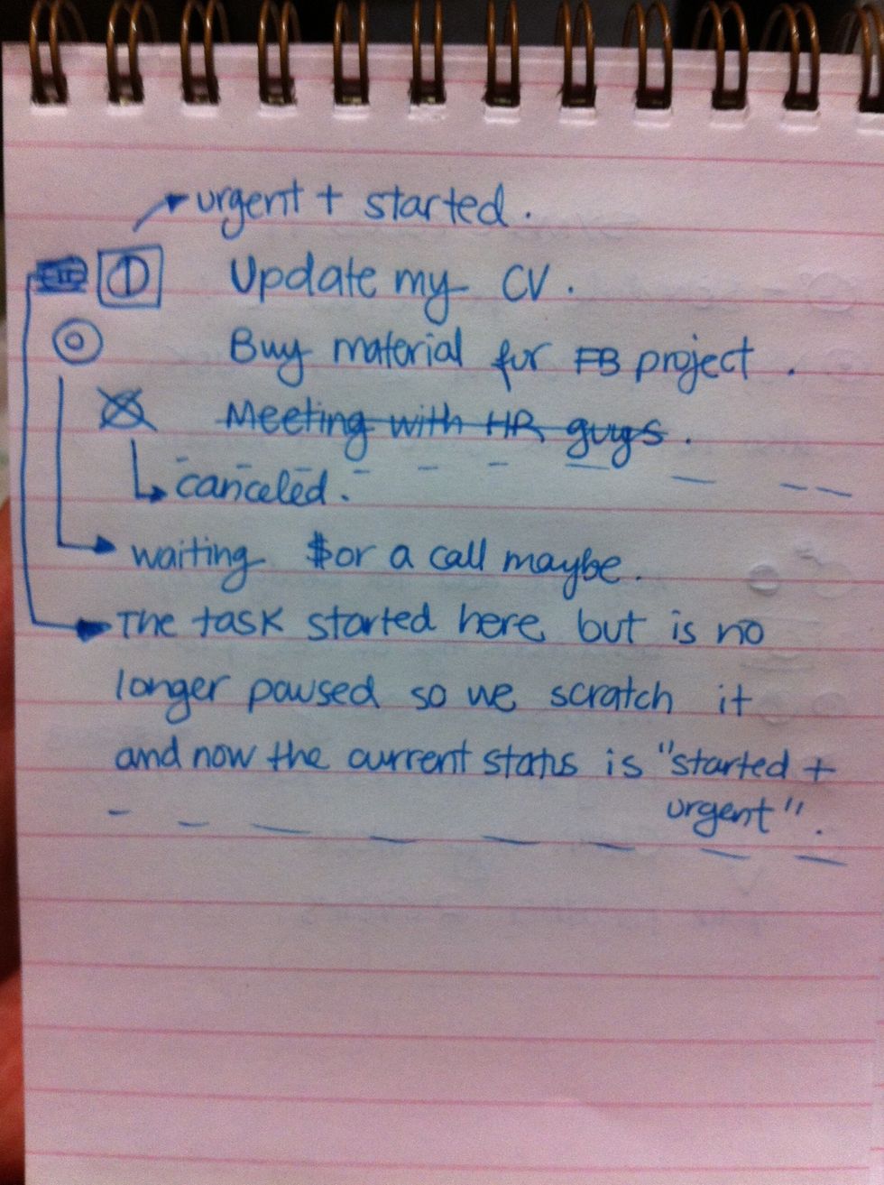 You can use the 3 circles format or just 1 and every time the status change you just write it again.