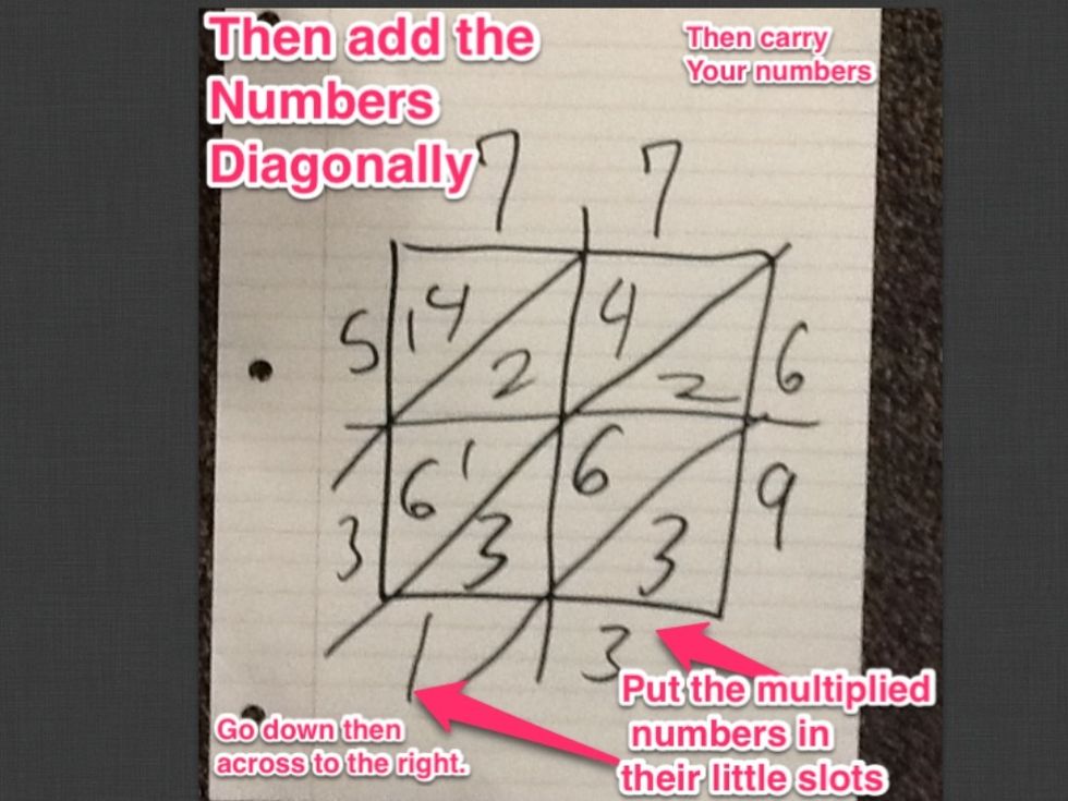 You do the multiplication in the boxes.