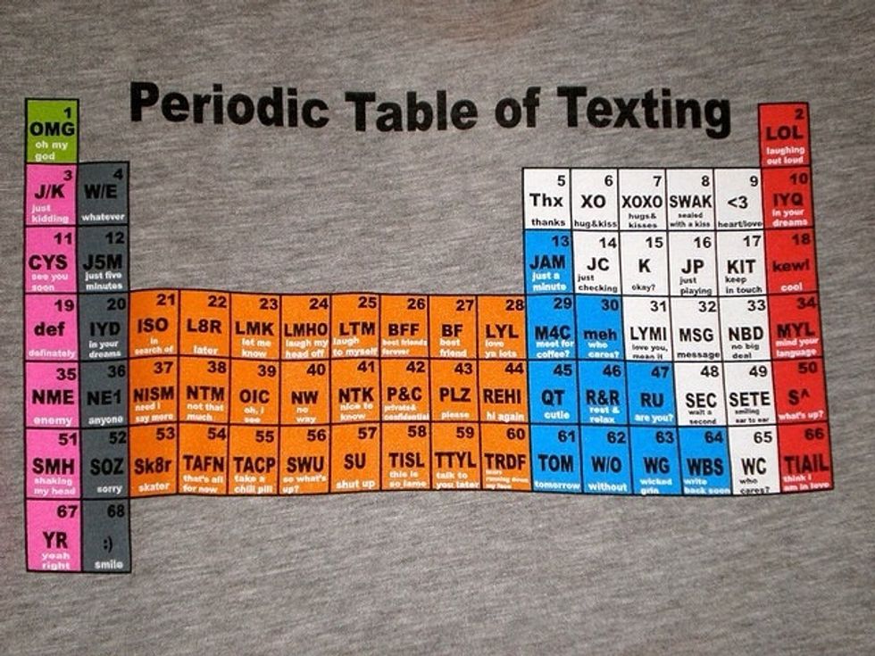 Yup a PERIODIC TABLE OF TEXTING.........
